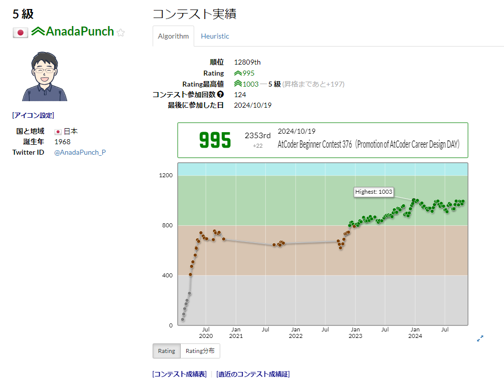 AtCoderコンテスト実績_20241025全体